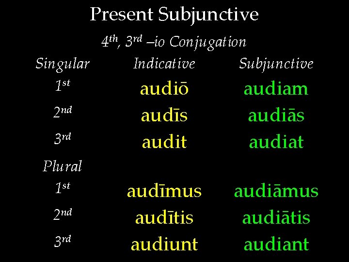 Present Subjunctive 4 th, 3 rd –io Conjugation Singular Indicative Subjunctive 1 st audiō