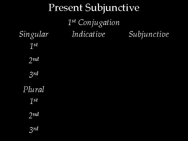 Present Subjunctive Singular 1 st 2 nd 3 rd Plural 1 st 2 nd