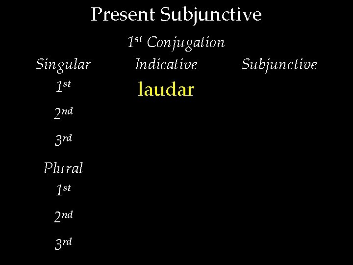 Present Subjunctive Singular 1 st 2 nd 3 rd Plural 1 st 2 nd