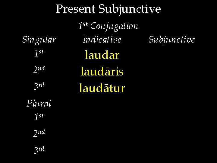 Present Subjunctive Singular 1 st 2 nd 3 rd Plural 1 st 2 nd