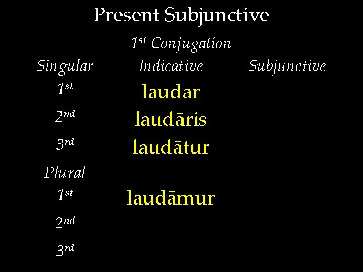 Present Subjunctive Singular 1 st Conjugation Indicative Subjunctive 3 rd laudar laudāris laudātur Plural
