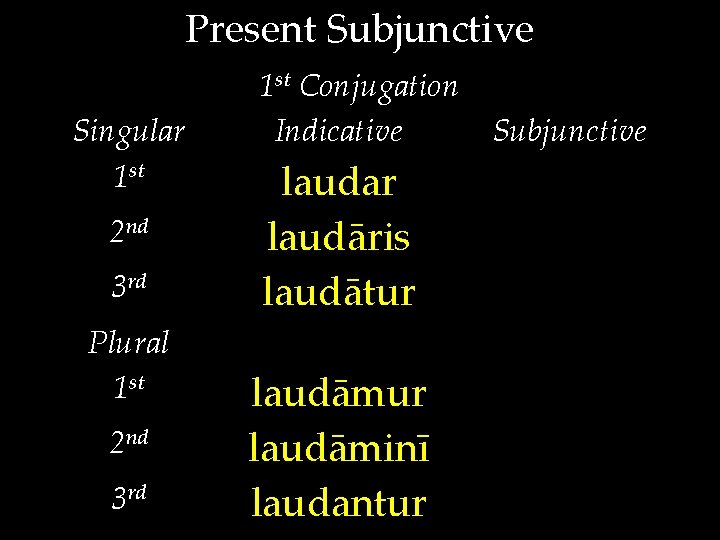 Present Subjunctive Singular 1 st 2 nd 3 rd Plural 1 st 2 nd