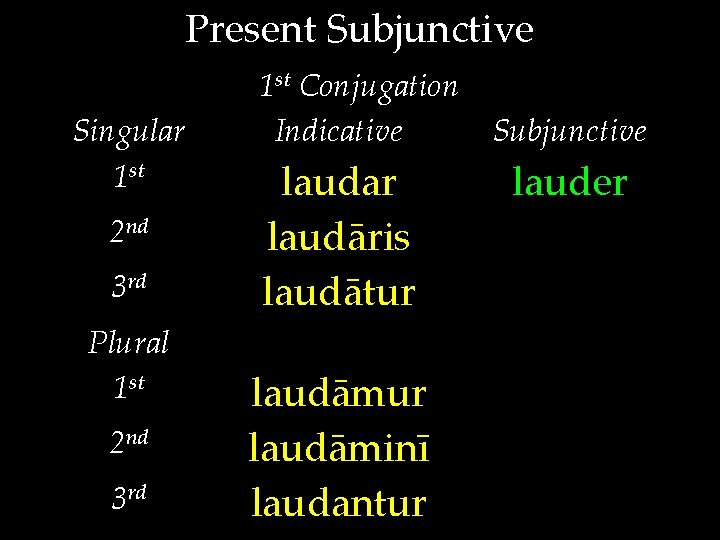 Present Subjunctive Singular 1 st 2 nd 3 rd Plural 1 st 2 nd