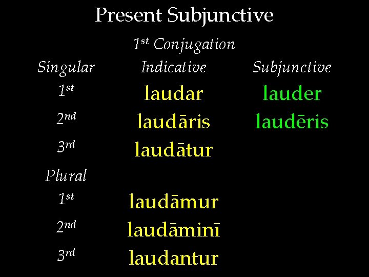 Present Subjunctive Singular 1 st 2 nd 3 rd Plural 1 st 2 nd