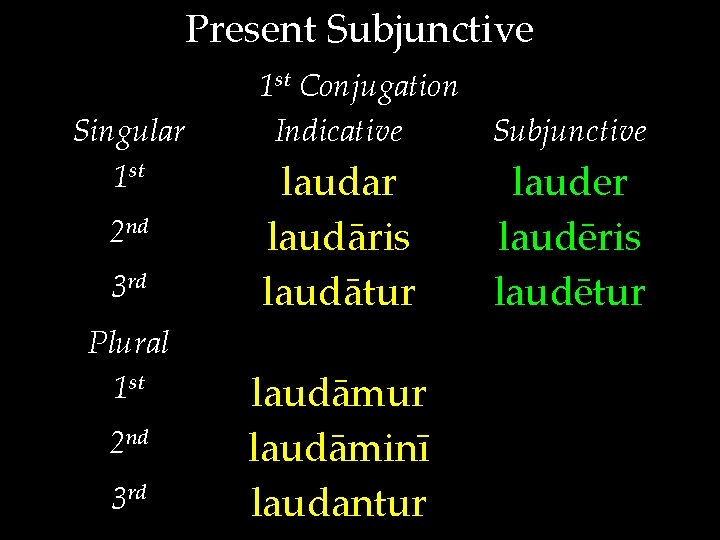 Present Subjunctive Singular 1 st 2 nd 3 rd Plural 1 st 2 nd