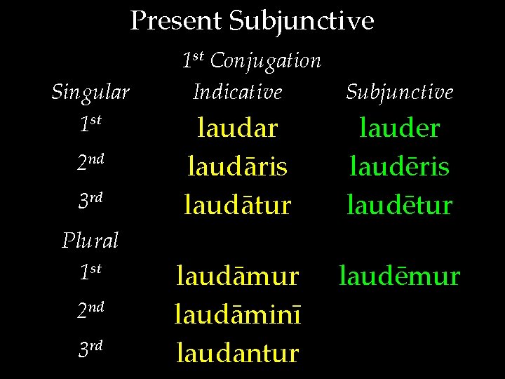 Present Subjunctive Singular 1 st 2 nd 3 rd Plural 1 st 2 nd