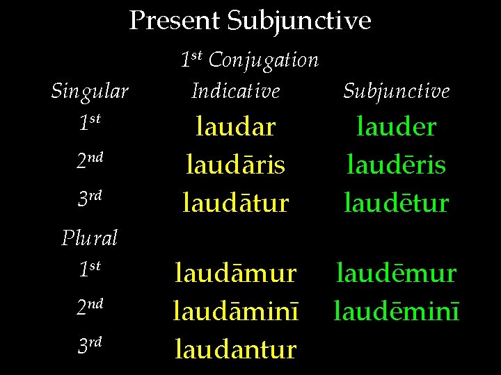 Present Subjunctive Singular 1 st 2 nd 3 rd Plural 1 st 2 nd