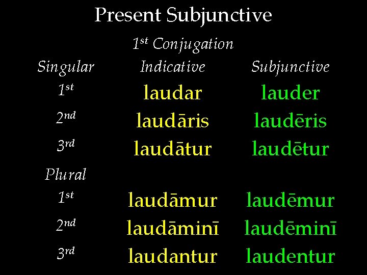 Present Subjunctive Singular 1 st 2 nd 3 rd Plural 1 st 2 nd