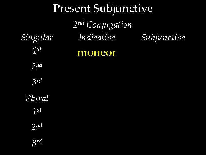 Present Subjunctive Singular 1 st 2 nd 3 rd Plural 1 st 2 nd