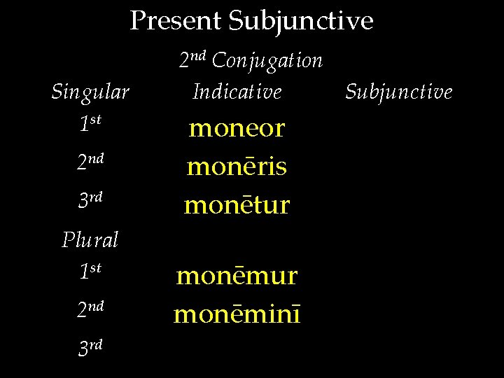 Present Subjunctive Singular 1 st 2 nd 3 rd Plural 1 st 2 nd