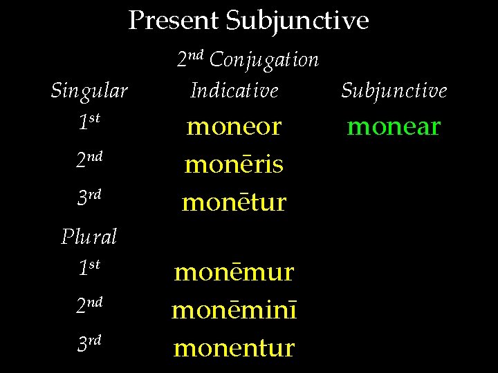 Present Subjunctive Singular 1 st 2 nd 3 rd Plural 1 st 2 nd