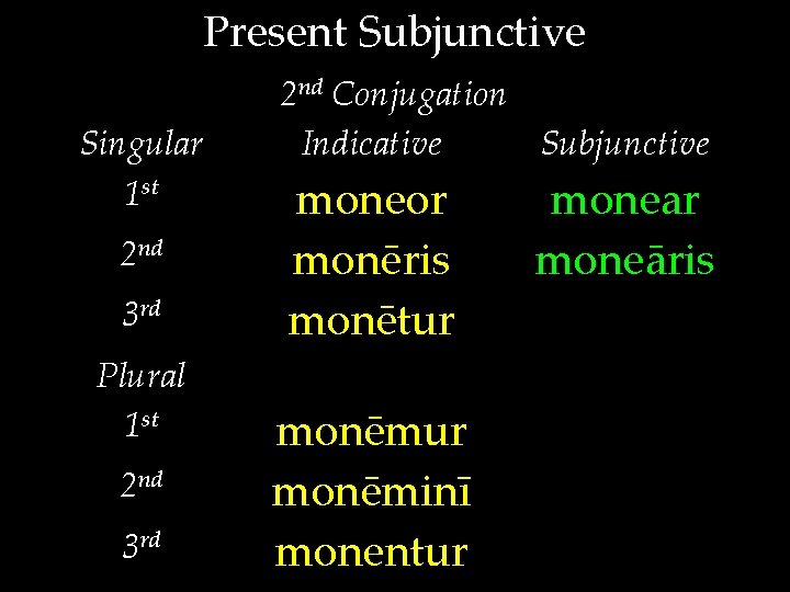 Present Subjunctive Singular 1 st 2 nd 3 rd Plural 1 st 2 nd