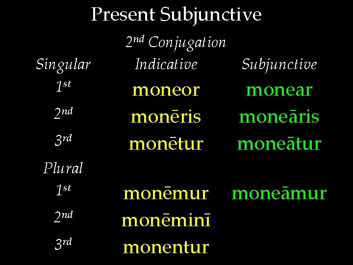 Present Subjunctive Singular 1 st 2 nd 3 rd Plural 1 st 2 nd