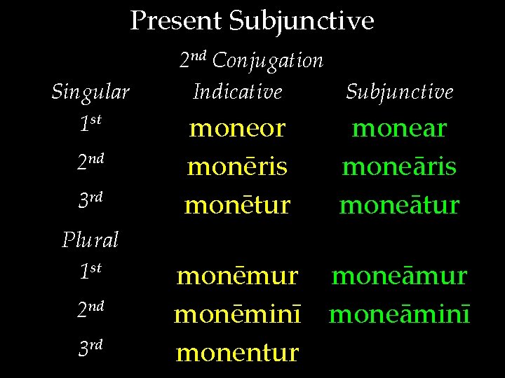 Present Subjunctive Singular 1 st 2 nd 3 rd Plural 1 st 2 nd