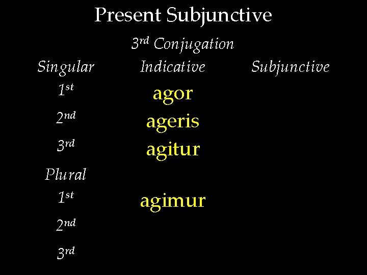 Present Subjunctive Singular 1 st 3 rd Conjugation Indicative Subjunctive 3 rd agor ageris