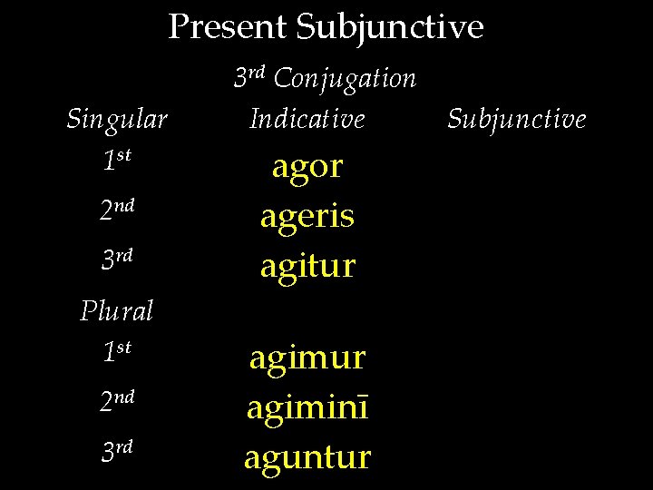 Present Subjunctive Singular 1 st 2 nd 3 rd Plural 1 st 2 nd