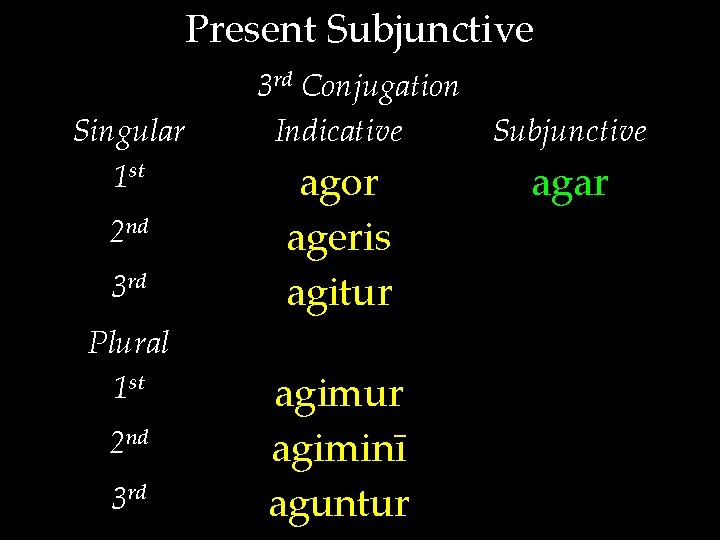 Present Subjunctive Singular 1 st 2 nd 3 rd Plural 1 st 2 nd