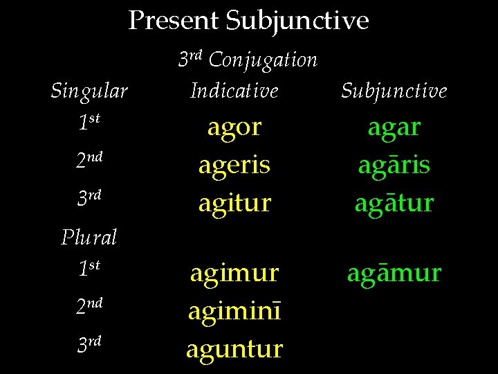 Present Subjunctive Singular 1 st 2 nd 3 rd Plural 1 st 2 nd