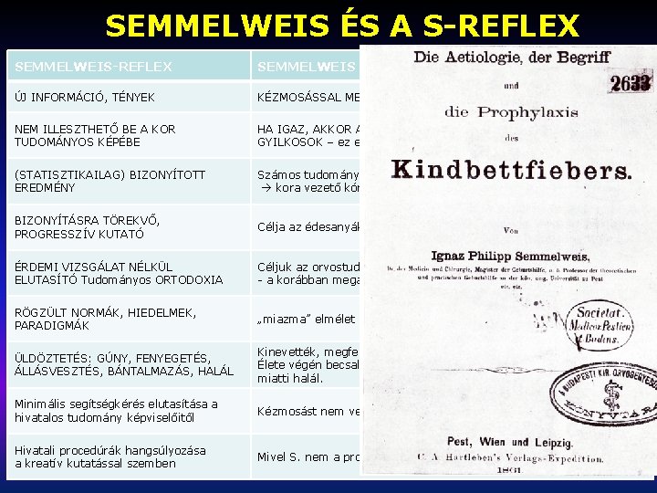 SEMMELWEIS ÉS A S-REFLEX SEMMELWEIS IGNÁCESETE ÚJ INFORMÁCIÓ, TÉNYEK KÉZMOSÁSSAL MEGELŐZHETŐ NEM ILLESZTHETŐ BE