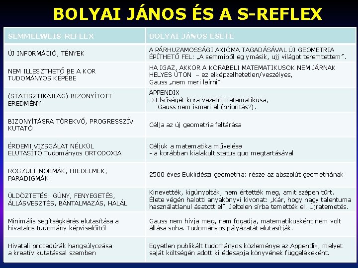 BOLYAI JÁNOS ÉS A S-REFLEX SEMMELWEIS-REFLEX BOLYAI JÁNOS ESETE ÚJ INFORMÁCIÓ, TÉNYEK A PÁRHUZAMOSSÁGI