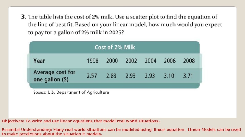 Objectives: To write and use linear equations that model real world situations. Essential Understanding: Objectives: To write and use linear equations that model real world situations. Essential Understanding: