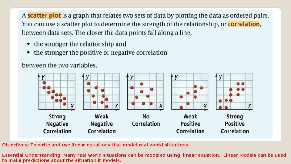 Objectives: To write and use linear equations that model real world situations. Essential Understanding: Objectives: To write and use linear equations that model real world situations. Essential Understanding: