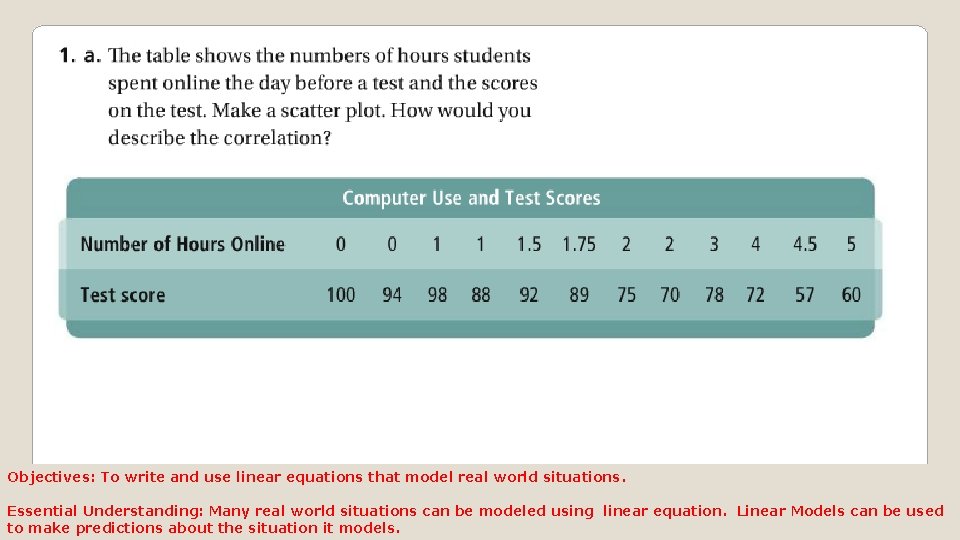 Objectives: To write and use linear equations that model real world situations. Essential Understanding: Objectives: To write and use linear equations that model real world situations. Essential Understanding: