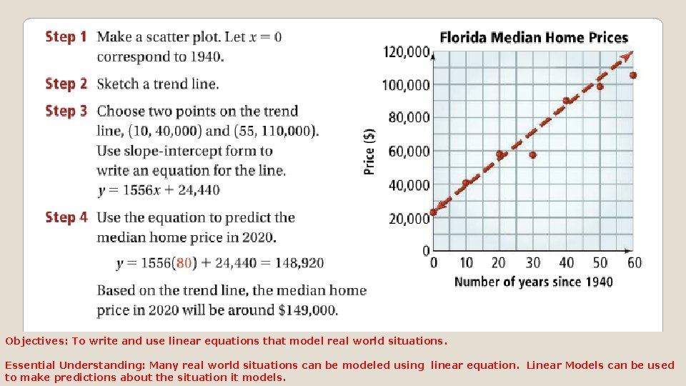 Objectives: To write and use linear equations that model real world situations. Essential Understanding: Objectives: To write and use linear equations that model real world situations. Essential Understanding: