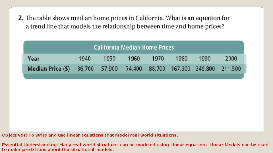 Objectives: To write and use linear equations that model real world situations. Essential Understanding: Objectives: To write and use linear equations that model real world situations. Essential Understanding: