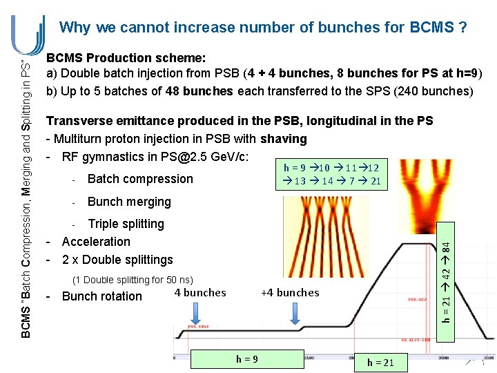 BCMS Production scheme: a) Double batch injection from PSB (4 + 4 bunches, 8