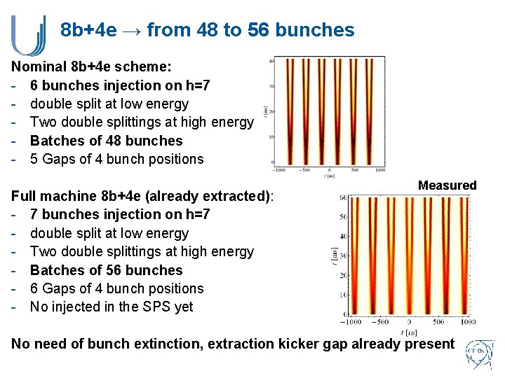 8 b+4 e → from 48 to 56 bunches Nominal 8 b+4 e scheme: