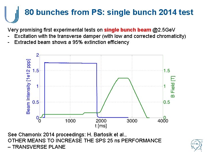 80 bunches from PS: single bunch 2014 test Very promising first experimental tests on