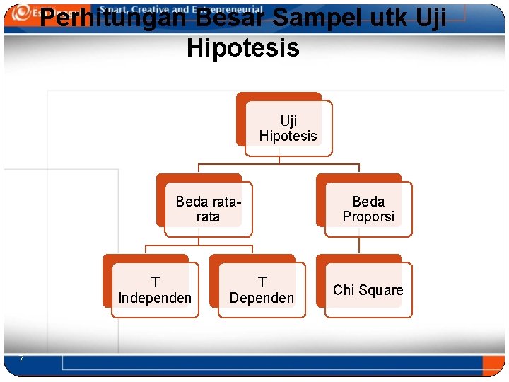 Perhitungan Besar Sampel utk Uji Hipotesis Beda rata T Independen 7 T Dependen Beda