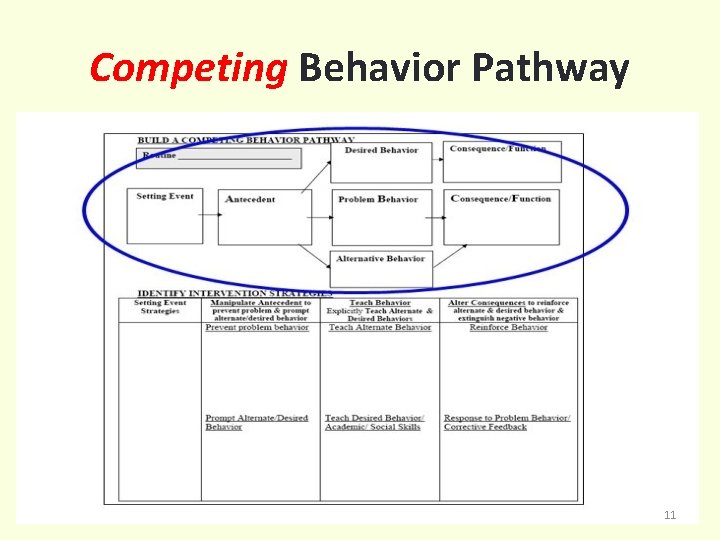 Competing Behavior Pathway 11 