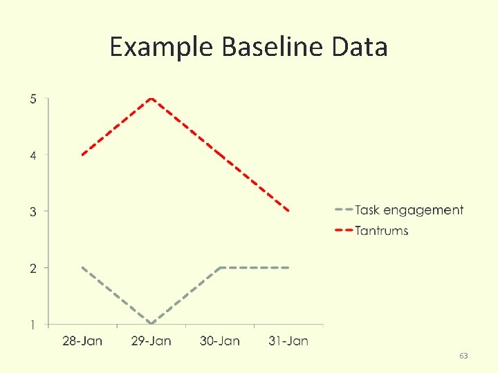 Example Baseline Data 63 