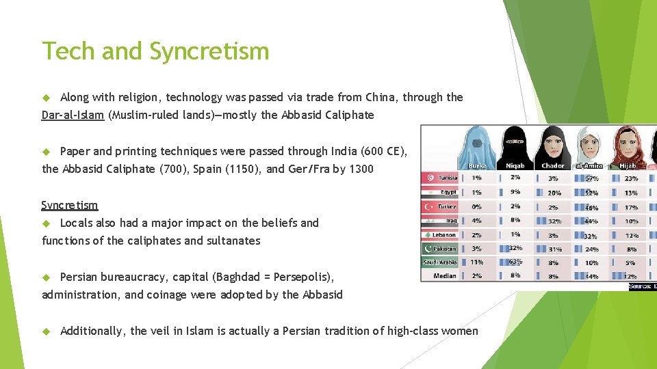 Tech and Syncretism Along with religion, technology was passed via trade from China, through