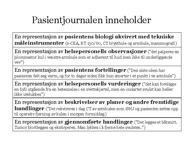 Pasientjournalen inneholder En representasjon av pasientens biologi akvirert med tekniske måleinstrumenter (s-CEA, BT 130/80,