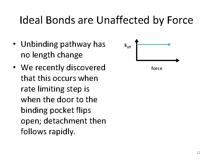 Ideal Bonds are Unaffected by Force • Unbinding pathway has no length change •
