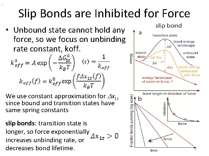 , Slip Bonds are Inhibited for Force • Unbound state cannot hold any force,