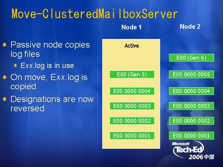 Move-Clustered. Mailbox. Server Node 1 Passive node copies log files Node 2 Active E