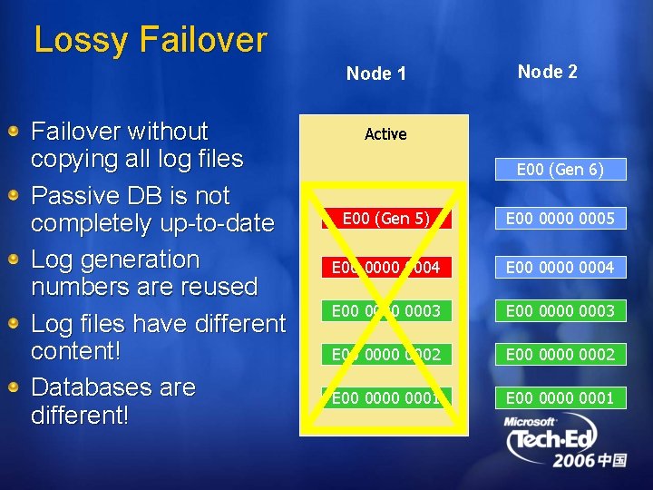 Lossy Failover Node 1 Failover without copying all log files Passive DB is not