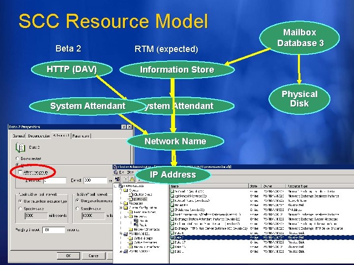 SCC Resource Model Beta 2 HTTP (DAV) System Attendant RTM (expected) Mailbox Database 3