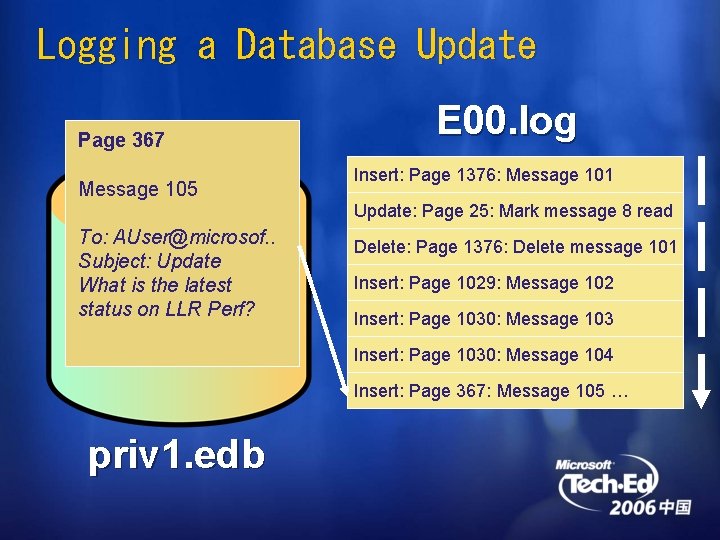 Logging a Database Update Page 367 Message 105 E 00. log Insert: Page 1376: