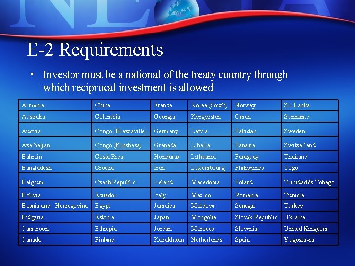 E-2 Requirements • Investor must be a national of the treaty country through which