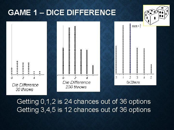 GAME 1 – DICE DIFFERENCE Getting 0, 1, 2 is 24 chances out of