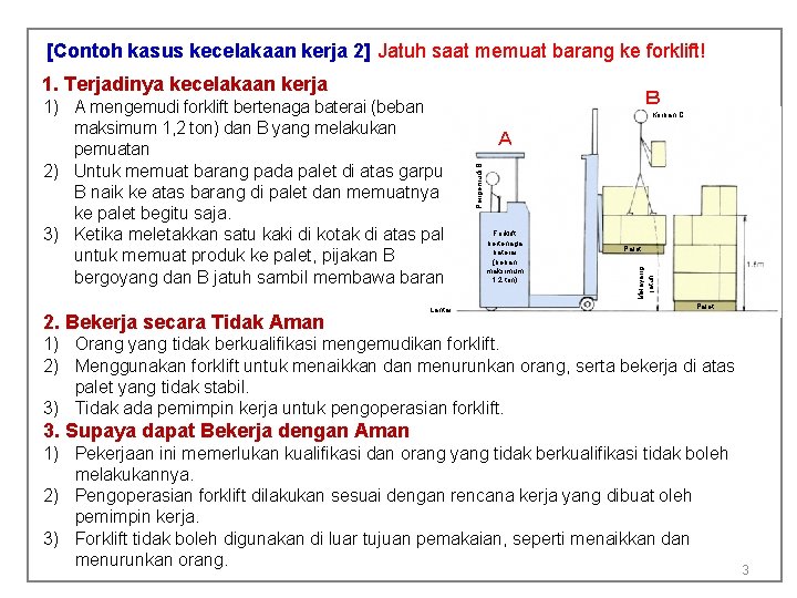 [Contoh kasus kecelakaan kerja 2] Jatuh saat memuat barang ke forklift! 1. Terjadinya kecelakaan