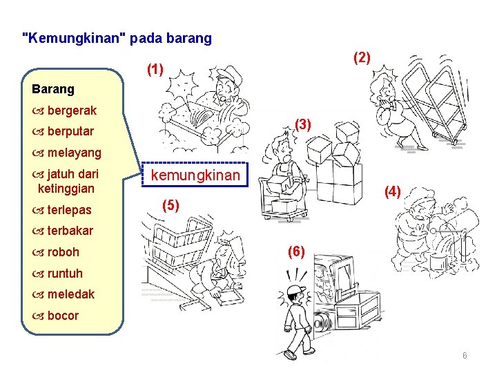 "Kemungkinan" pada barang (2) (1) Barang bergerak (3) berputar melayang jatuh dari ketinggian terlepas