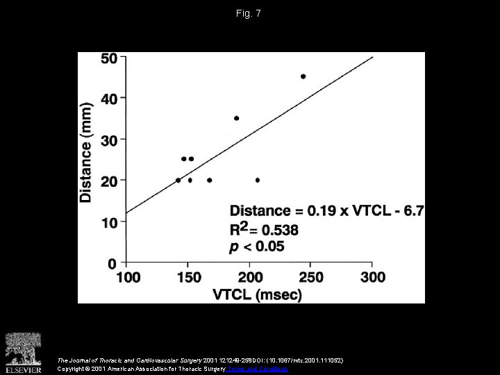 Fig. 7 The Journal of Thoracic and Cardiovascular Surgery 2001 121249 -258 DOI: (10.
