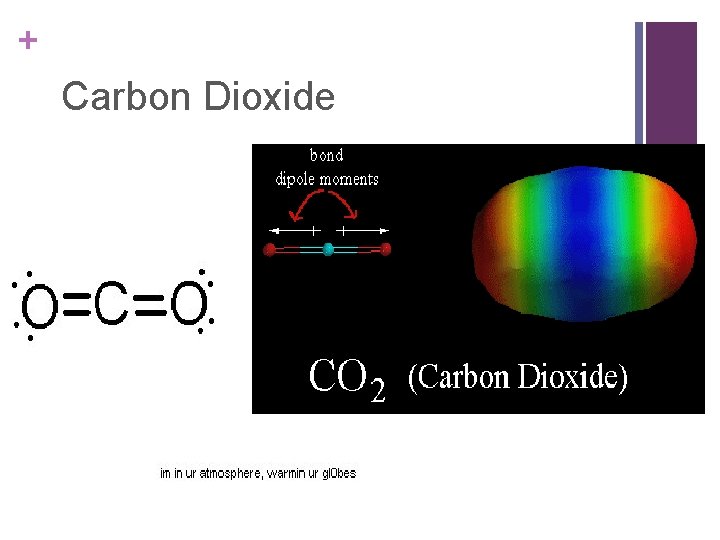 + Carbon Dioxide 