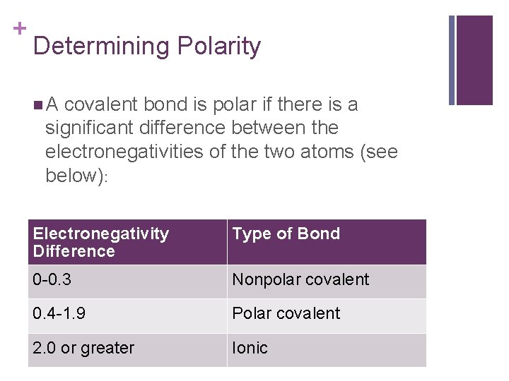 + Determining Polarity A covalent bond is polar if there is a significant difference